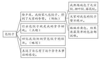 《第七钟摆》创作心路：从混乱到完整的剧本提纲