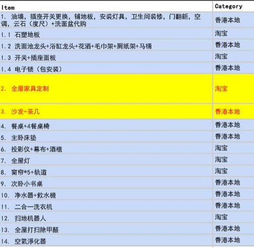 留学租房记：从懵懂到成熟的租房历程