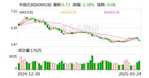 汽柴油消费疲软，中国石化2024年净利润下滑近17%，背后原因深度解析
