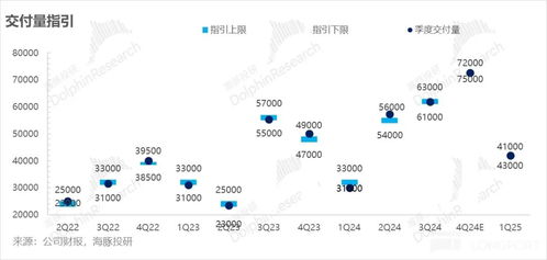蔚来还能拥有未来吗？从Nio丧到乐道萎，一个用户的深度思考
