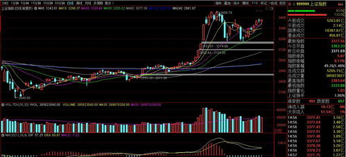 A股三大指数探底回升：市场情绪回暖，投资者信心增强