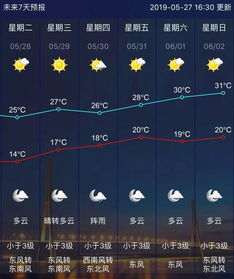 多地气温满30减20：一场春天的温度过山车
