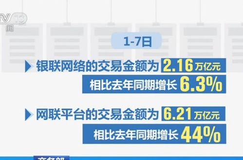 商务部新政：让“真金白银”直达消费者，全面释放消费潜力