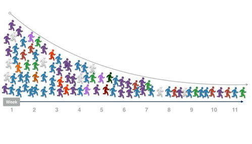 那些随着时间推移越来越可爱的角色，你pick谁？