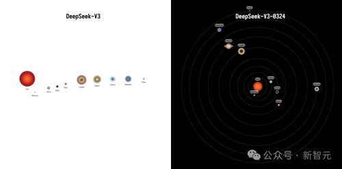 DeepSeek-V3震撼来袭：一台Mac就能跑的AI奇迹