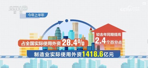 广东外商投资热潮：前两月新增外资企业超3400家的秘密