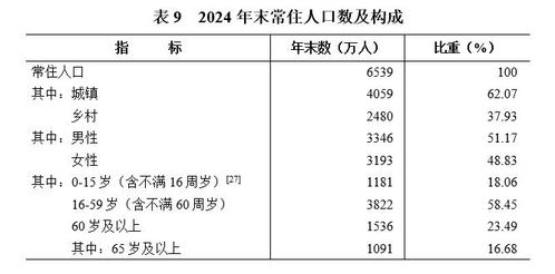 湖南湖北人口数据下降，背后隐藏哪些社会趋势？