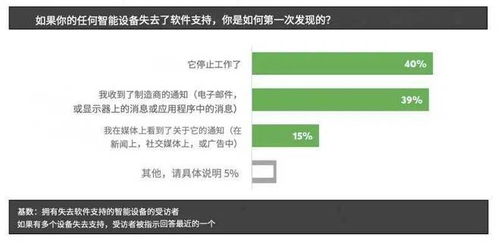 怀念没有遥控器的空调，智能家电真的有那么香吗？