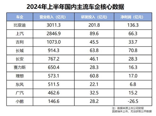 比亚迪2024财报亮眼：年营收7771.02亿，净利402.54亿，如何解读这一数据？