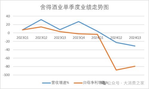 舍得酒业2024年营收与利润双降，背后原因深度剖析