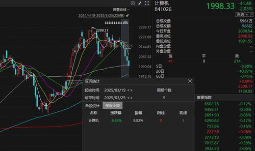 A股成交突然大幅萎缩：调整中继还是市场新起点？