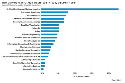 放弃美国终身教职，AI科学家齐国君回国任教的初心与使命