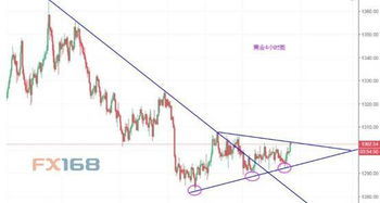 金价暴涨背后的真相：市场避险情绪与供需失衡的双重驱动