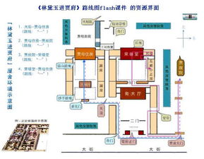 红楼梦中的贾府平面图与黛玉进府路线解析