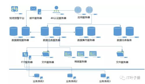 数据仓库进阶：大数据数仓经典书籍推荐，助你轻松掌握核心技术