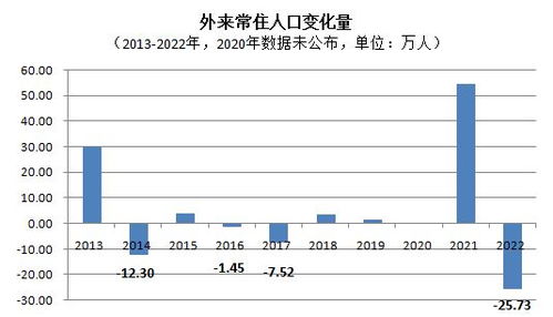 最新！上海常住人口数据公布，背后隐藏了哪些秘密？