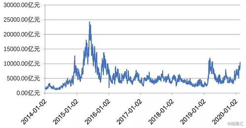 两市成交额缩至1.15万亿：市场震荡中寻找新机会
