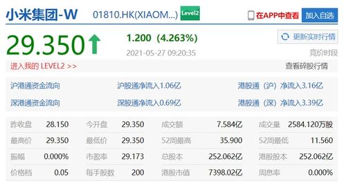 小米集团港股成交创历史天量，背后隐藏哪些投资机会？