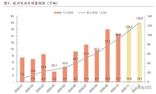 为什么电视销量在欧洲大幅增长而在中国却呈现出了下跌？