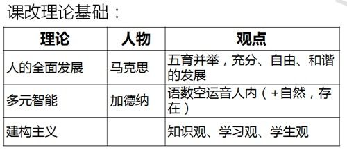 那些学校没教却在生活工作中必备的知识与能力