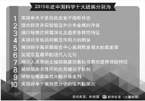 2024年度“中国科学十大进展”发布：见证科技力量的崛起