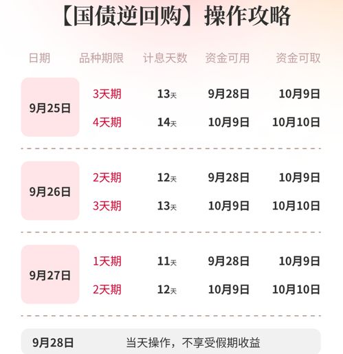 国债逆回购在3点之后的自动下单逻辑大揭秘