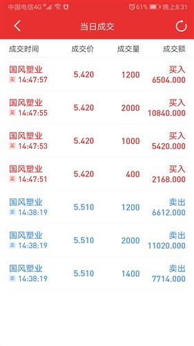 三年赚70万！网约车司机的艰辛与坚持：每天成本仅100多元