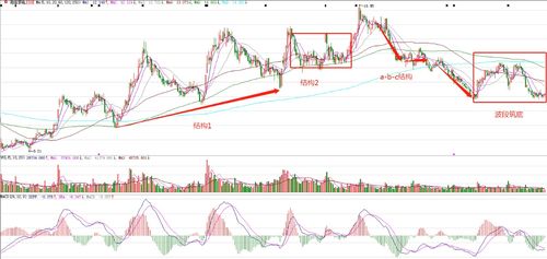 此轮牛市A股成交极度萎缩后如何表现
