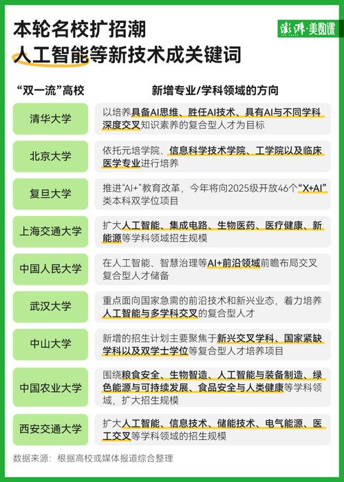 “双一流”高校扩招，上名校更容易了吗？