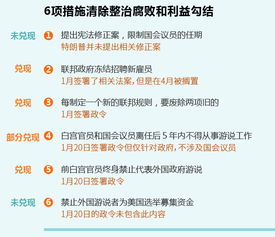 我的百日目标：在春天里遇见更好的自己