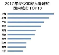 今年旅游经济多项指标有望创新高，我的亲历与展望