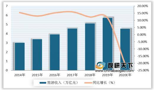 来华旅游需求持续增长：我的亲身体验与观察