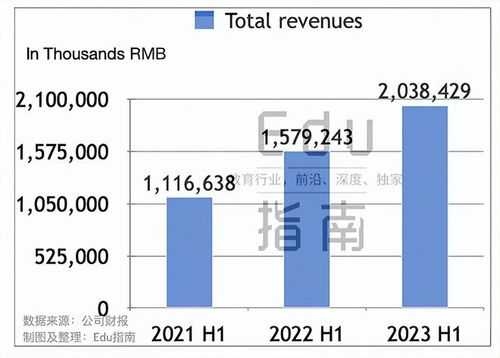 知乎的拐点来了？从财报数据看知乎的未来