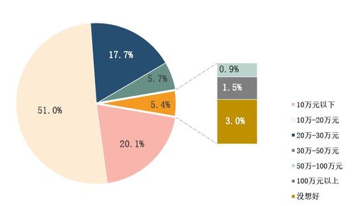 春日经济升温，尝鲜春菜成为新宠