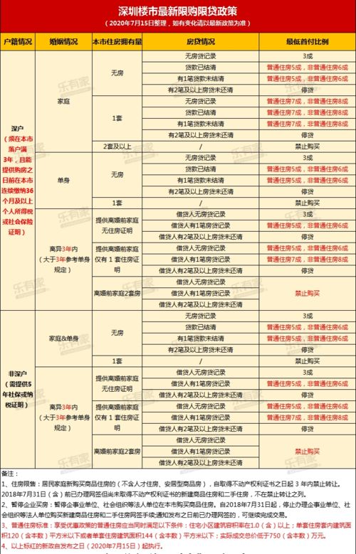 深圳房票制度来了！四大一线城市已开始探索，这会激活更多购房需求吗？