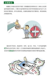 医保即时结算改革：一场医疗行业的资金革命