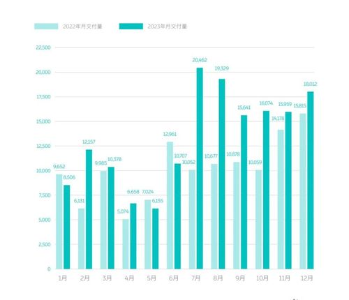 蔚来手机战略调整，车企联合OV对抗华为小米？