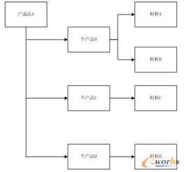 ABC作业成本法：让成本核算更精准的秘密武器