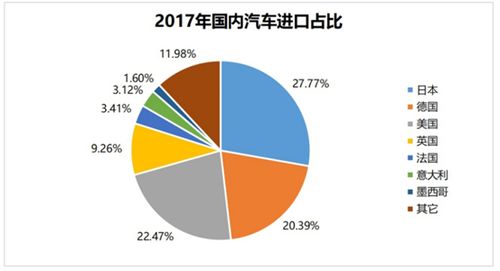 美国加征汽车关税，谁将承受最大冲击？