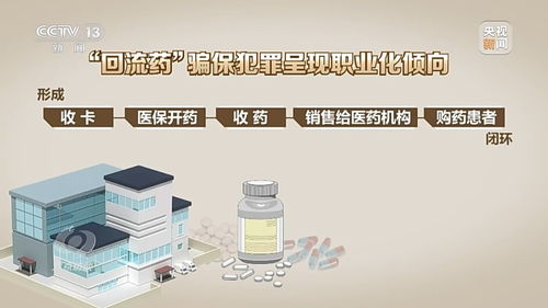 起底“回流药”背后的灰色产业链：医保基金的隐秘危机