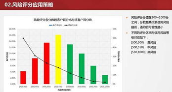 大数据时代下的数据探索：小明的量化投资之路