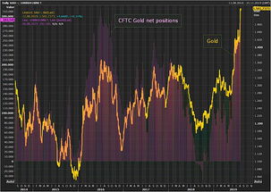高盛上调金价预测至3300美元：我的黄金投资之路