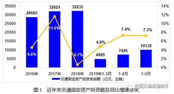 前两个月交通运输经济运行态势良好：个人视角下的深度解读