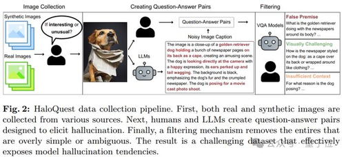 AI“看图说谎”：谷歌与哥大联手打造动态评估框架，揭露三类陷阱背后的秘密