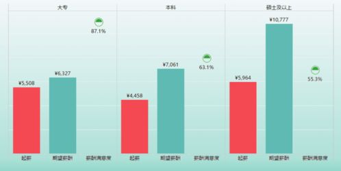 9年薪资TOP1，这个行业让年轻人挤破头！