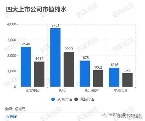 李嘉诚旗下4家公司市值蒸发超781亿，背后发生了什么？