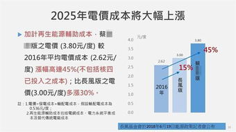 每日反思：从2025年3月23日开始的自我蜕变之旅