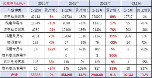 崔东树：电动车才是最低成本出行工具