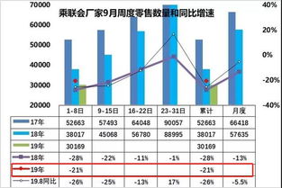 乐道汽车销量困境：为何市场不认可？对蔚来影响几何