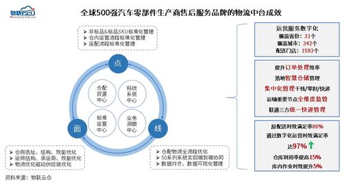 物流管理的未来：自定义规则+智能识别，让快递真正“听话”